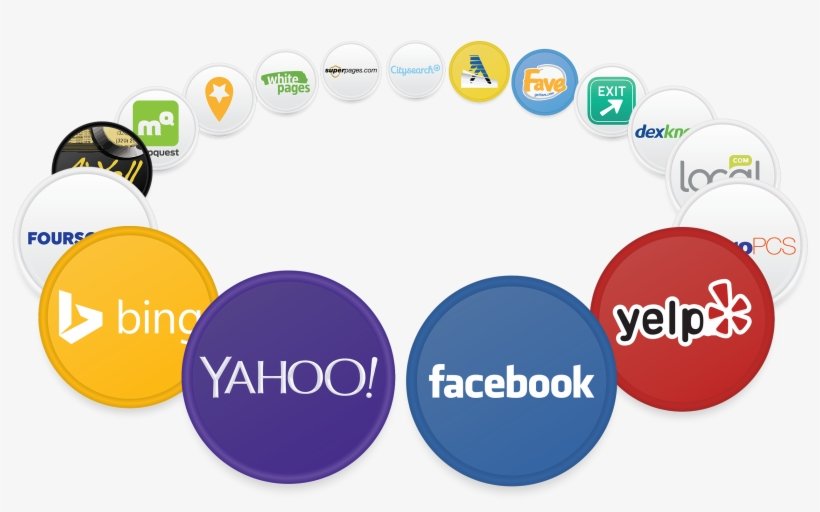 Local Seo Udine 5 online-business-directories-local-listing